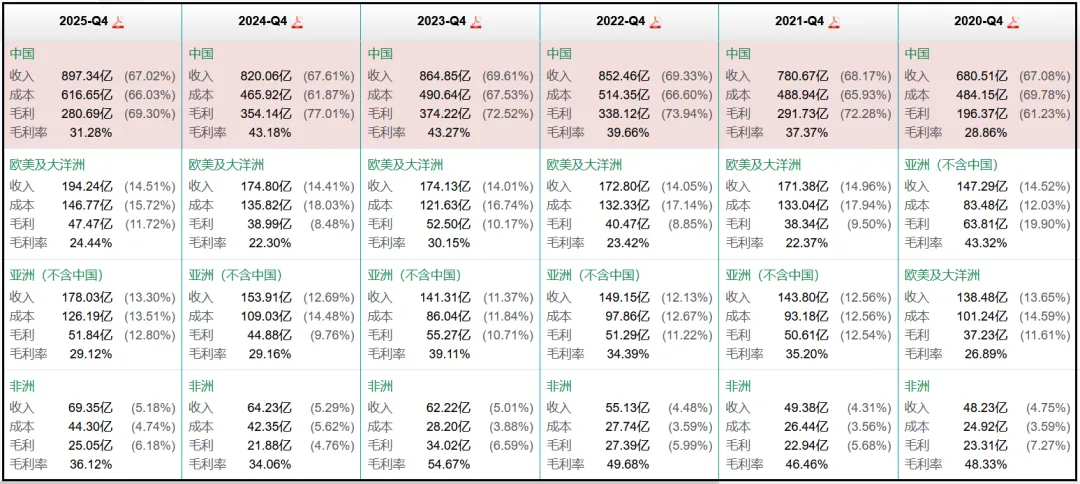 这家公司,产品布局全面,市场份额全球领先