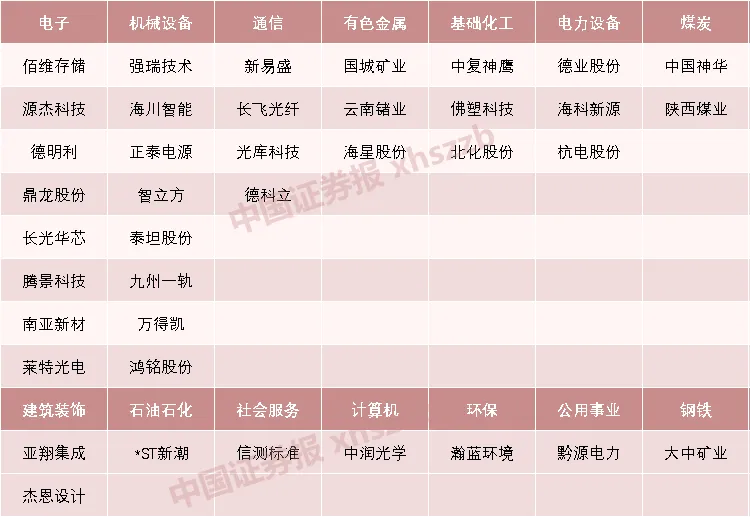 今年以来,A股市场共有694只个股股价创历史新高.