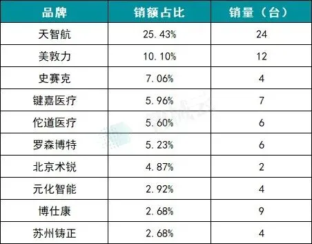 2025 年骨科手术机器人市场洞察