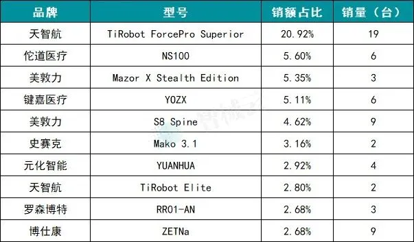 2025 年骨科手术机器人市场洞察