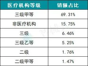 2025 年骨科手术机器人市场洞察