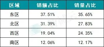 2025 年骨科手术机器人市场洞察
