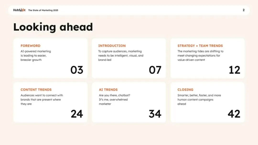 2025年营销现状报告