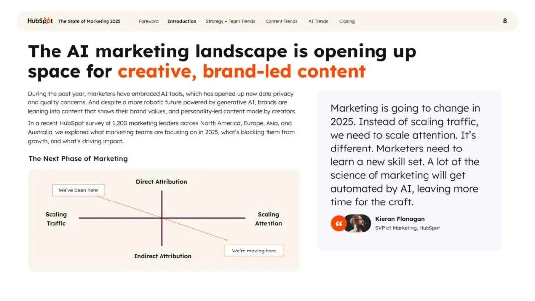 2025年营销现状报告