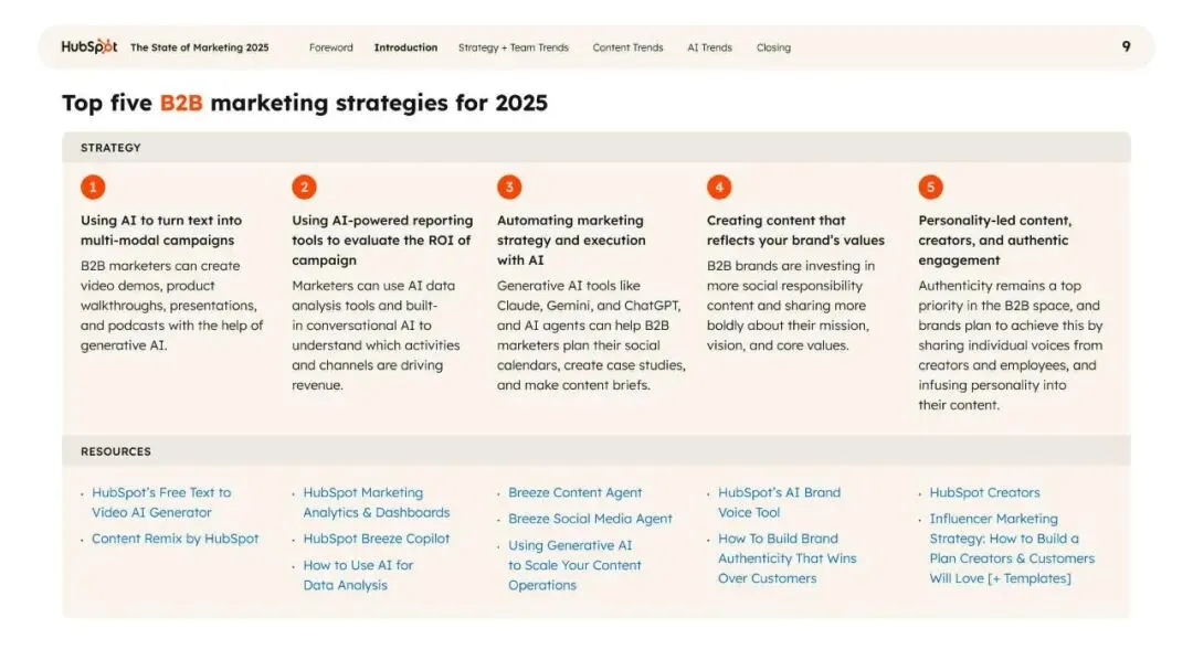 2025年营销现状报告