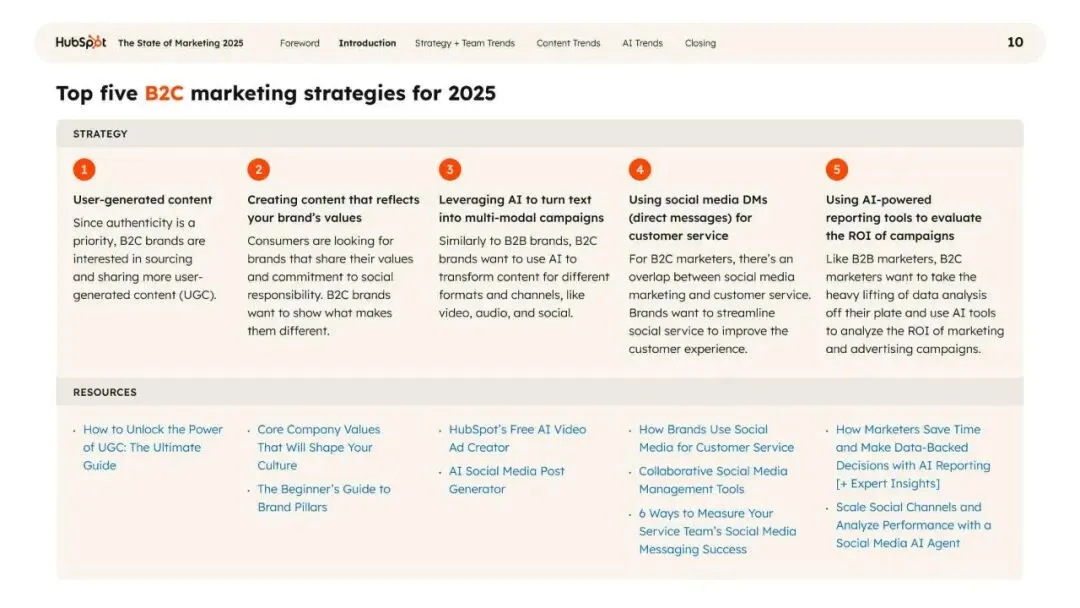 2025年营销现状报告