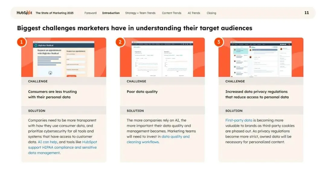 2025年营销现状报告