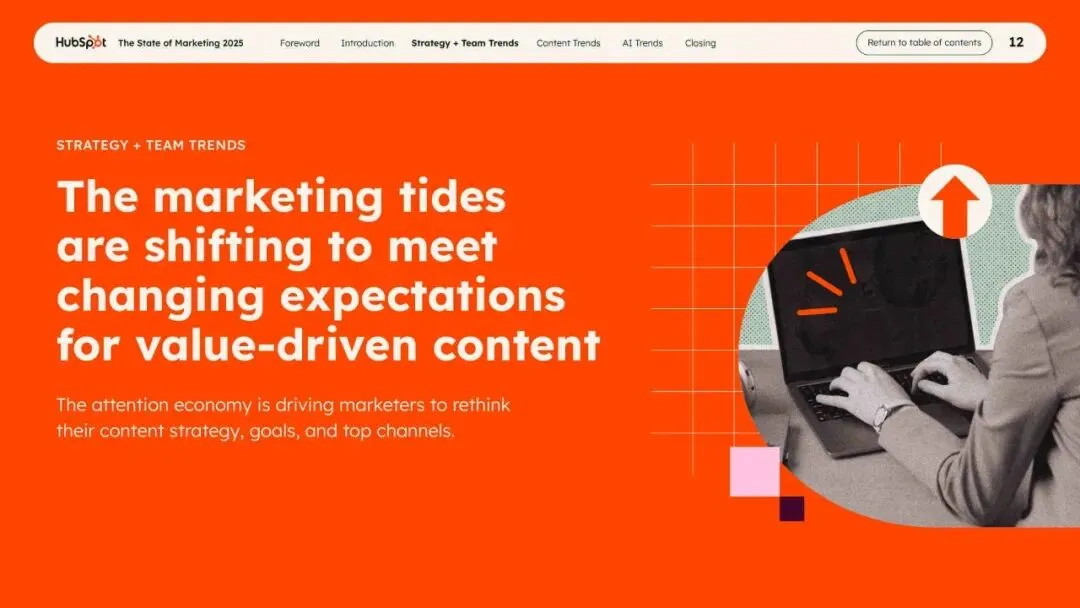 2025年营销现状报告