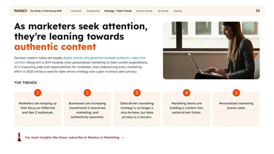 2025年营销现状报告