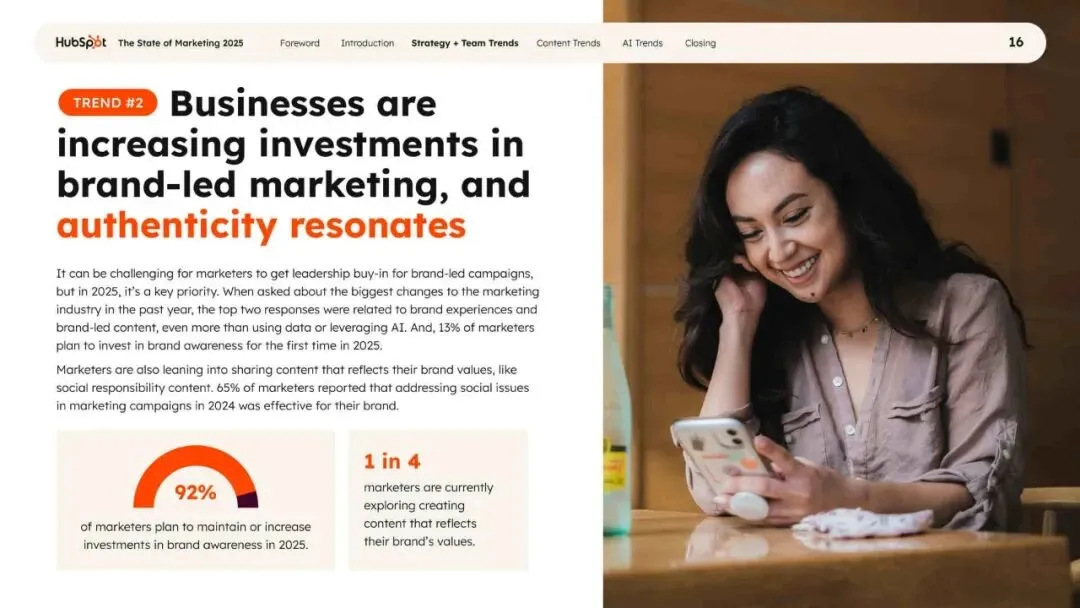 2025年营销现状报告