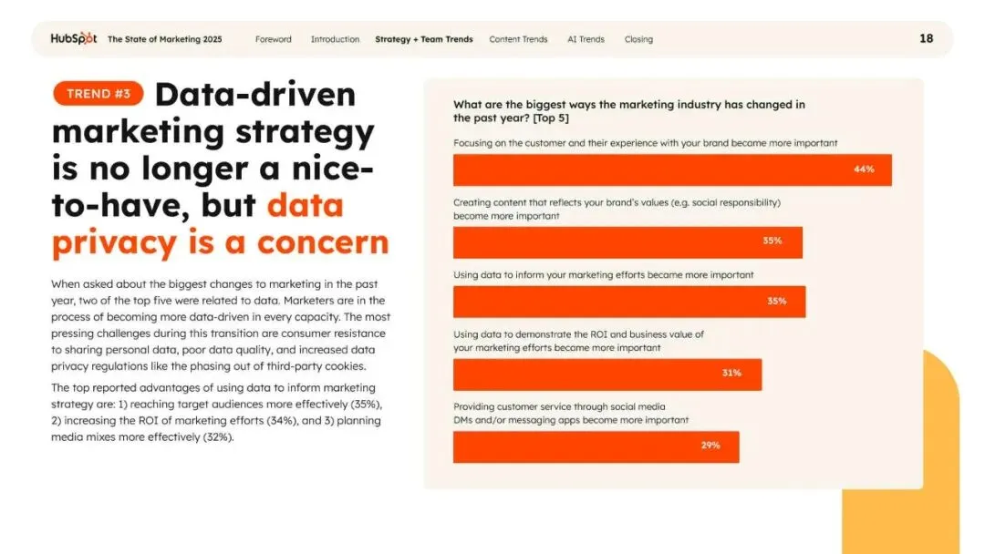 2025年营销现状报告