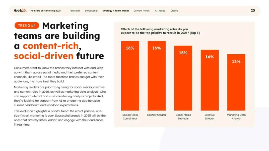 2025年营销现状报告