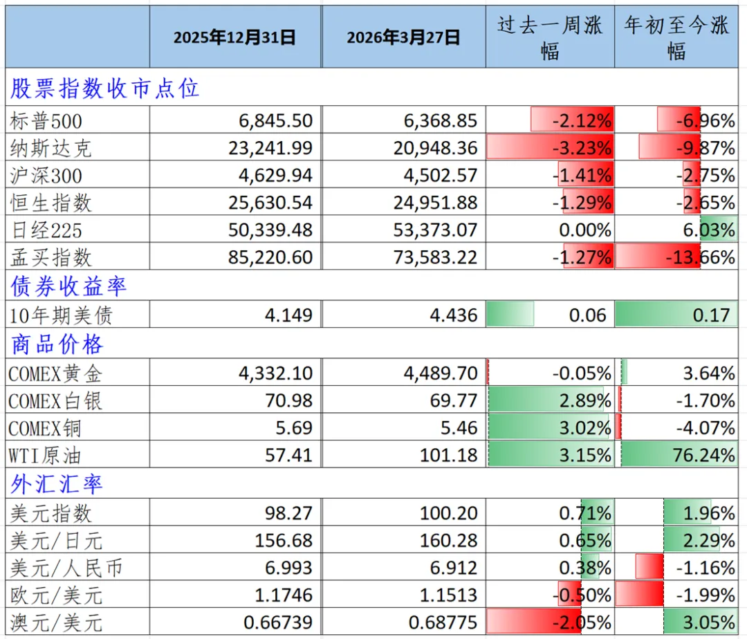 投资周报:地缘博弈与政策预期共振,当前市场的混沌与选择