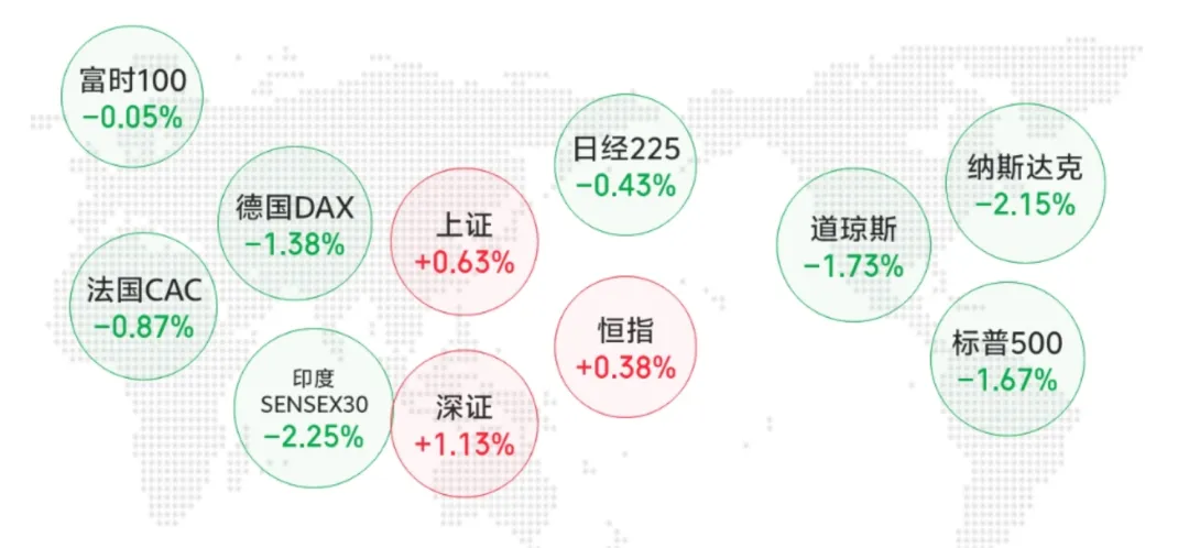 2026年3月30日市场观点摘要