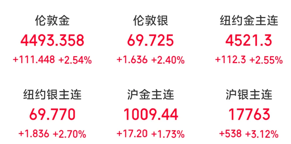 2026年3月30日市场观点摘要