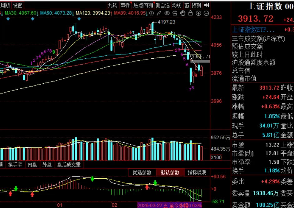 周末市场复盘 外围冲突对市场影响几何之五