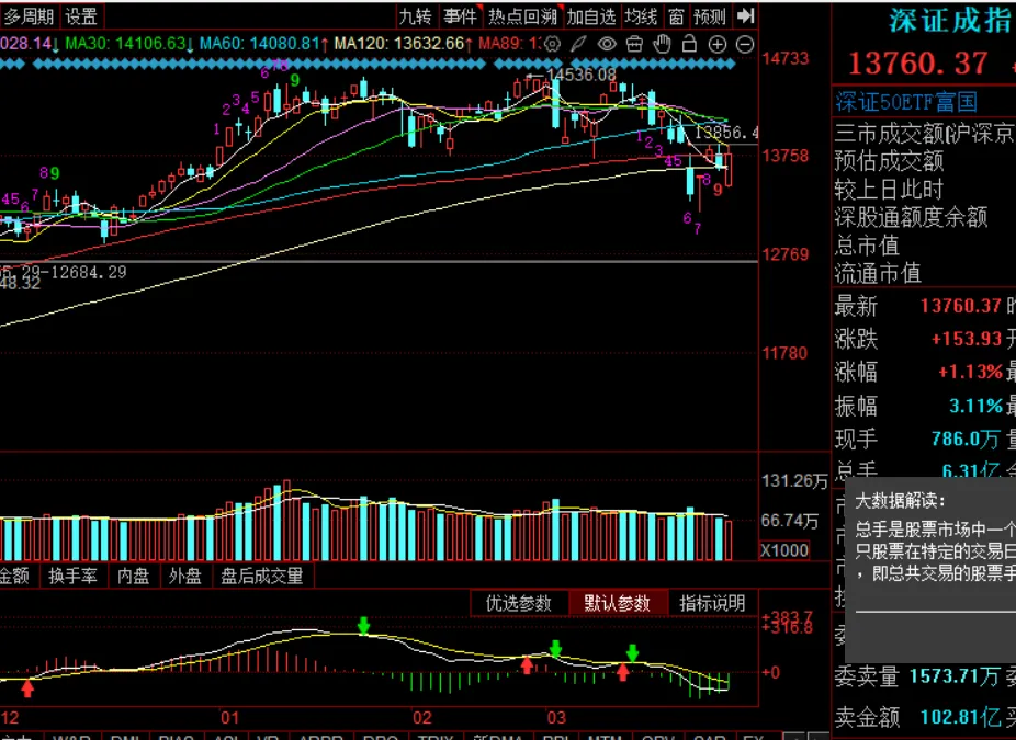 周末市场复盘 外围冲突对市场影响几何之五