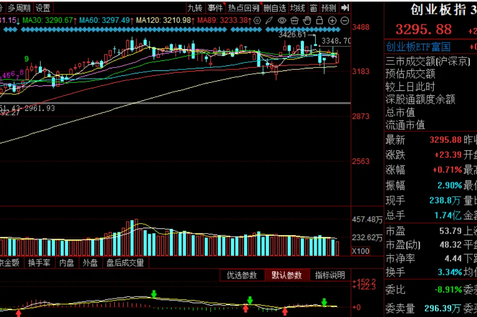 周末市场复盘 外围冲突对市场影响几何之五