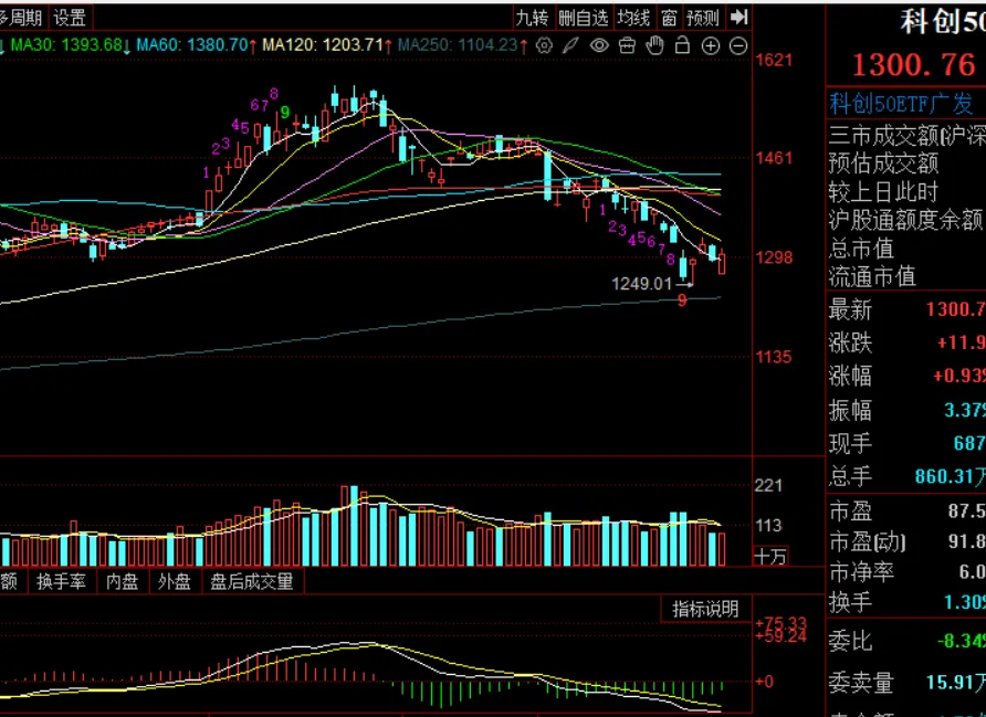 周末市场复盘 外围冲突对市场影响几何之五