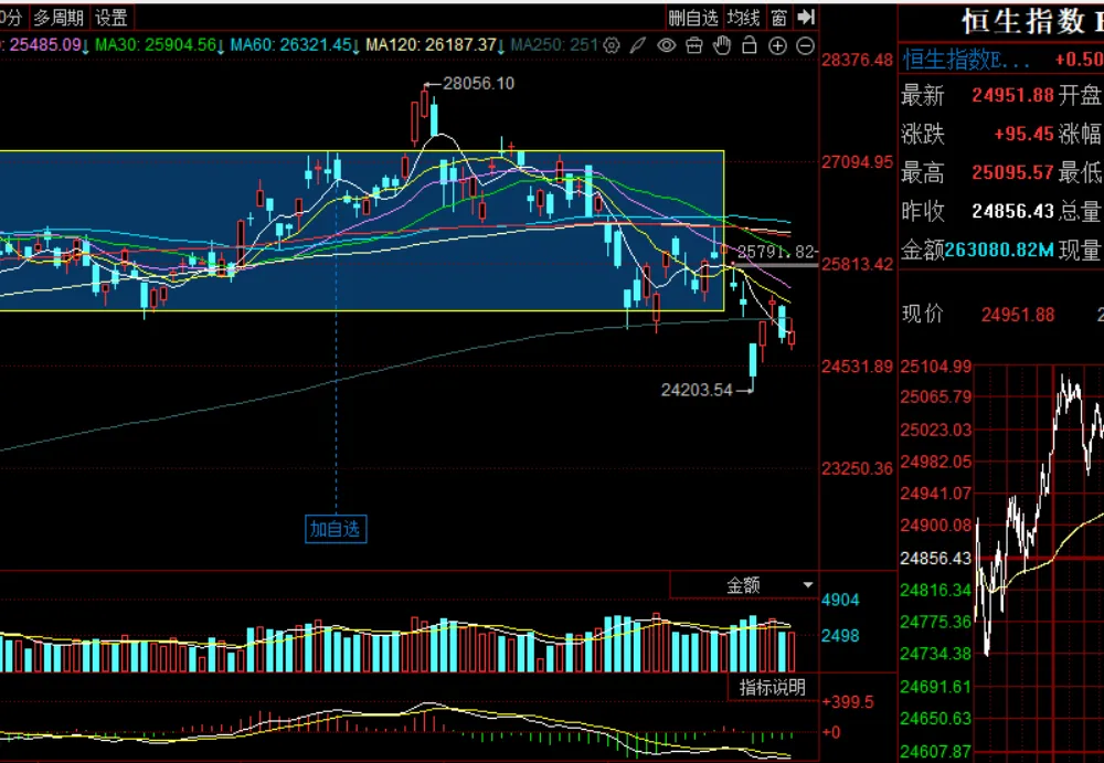周末市场复盘 外围冲突对市场影响几何之五