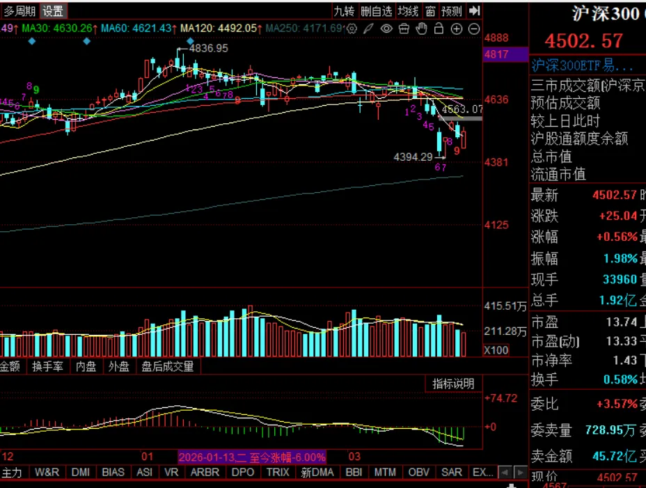 周末市场复盘 外围冲突对市场影响几何之五