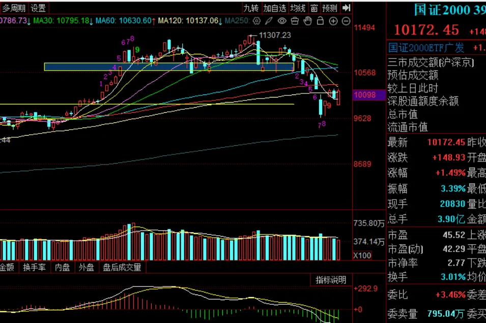 周末市场复盘 外围冲突对市场影响几何之五