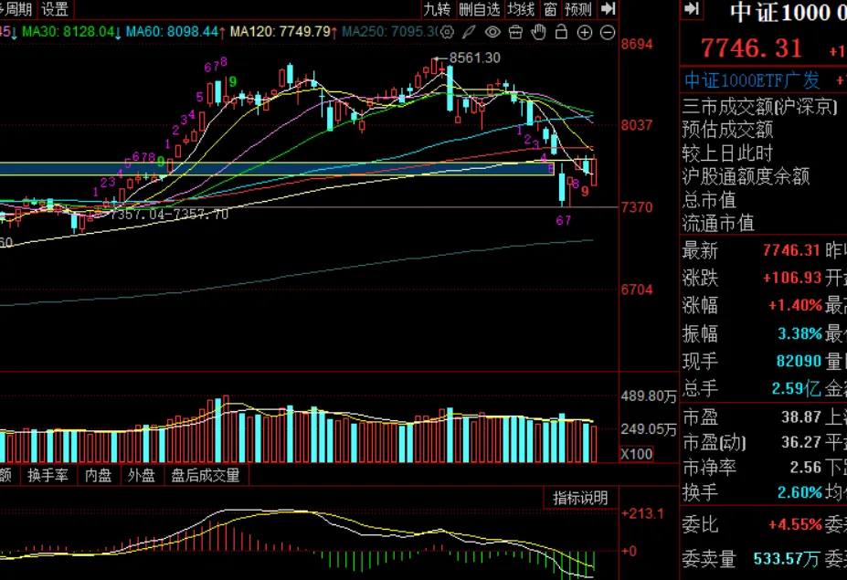 周末市场复盘 外围冲突对市场影响几何之五
