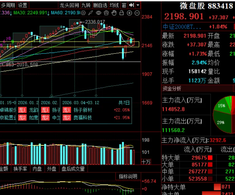 周末市场复盘 外围冲突对市场影响几何之五