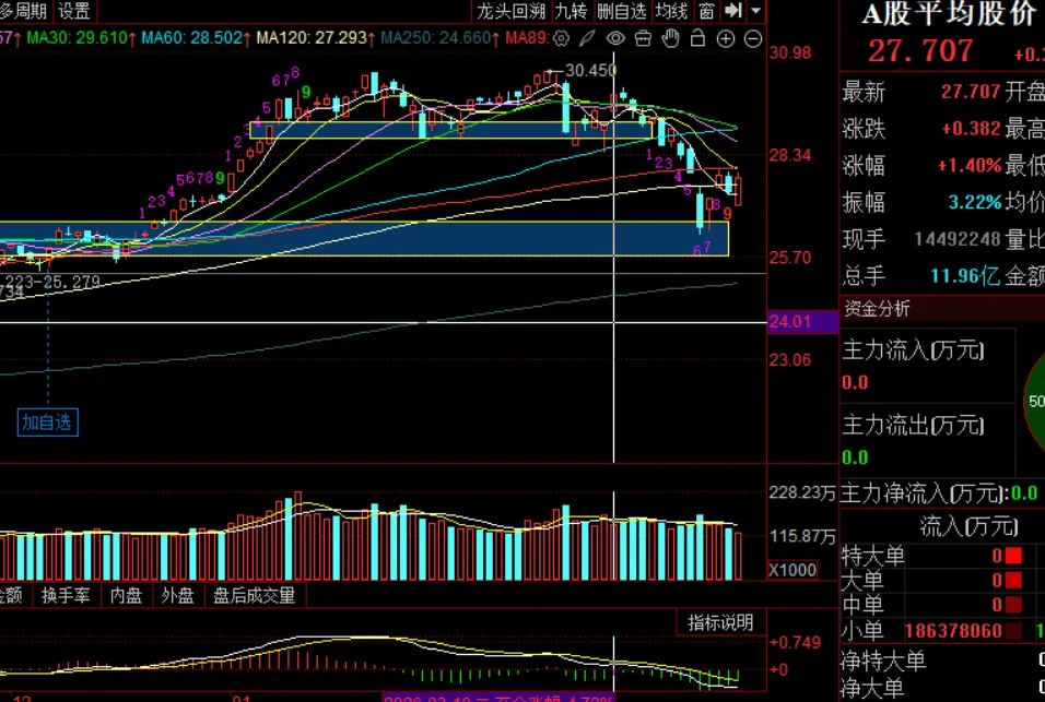 周末市场复盘 外围冲突对市场影响几何之五