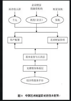 艺术品市场万亿市场将爆发:皆因有国家新政策扶持!