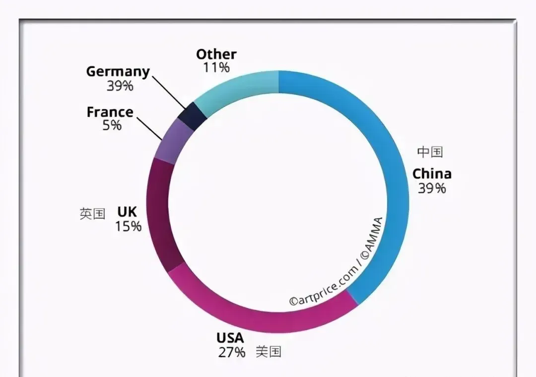 艺术品市场万亿市场将爆发:皆因有国家新政策扶持!
