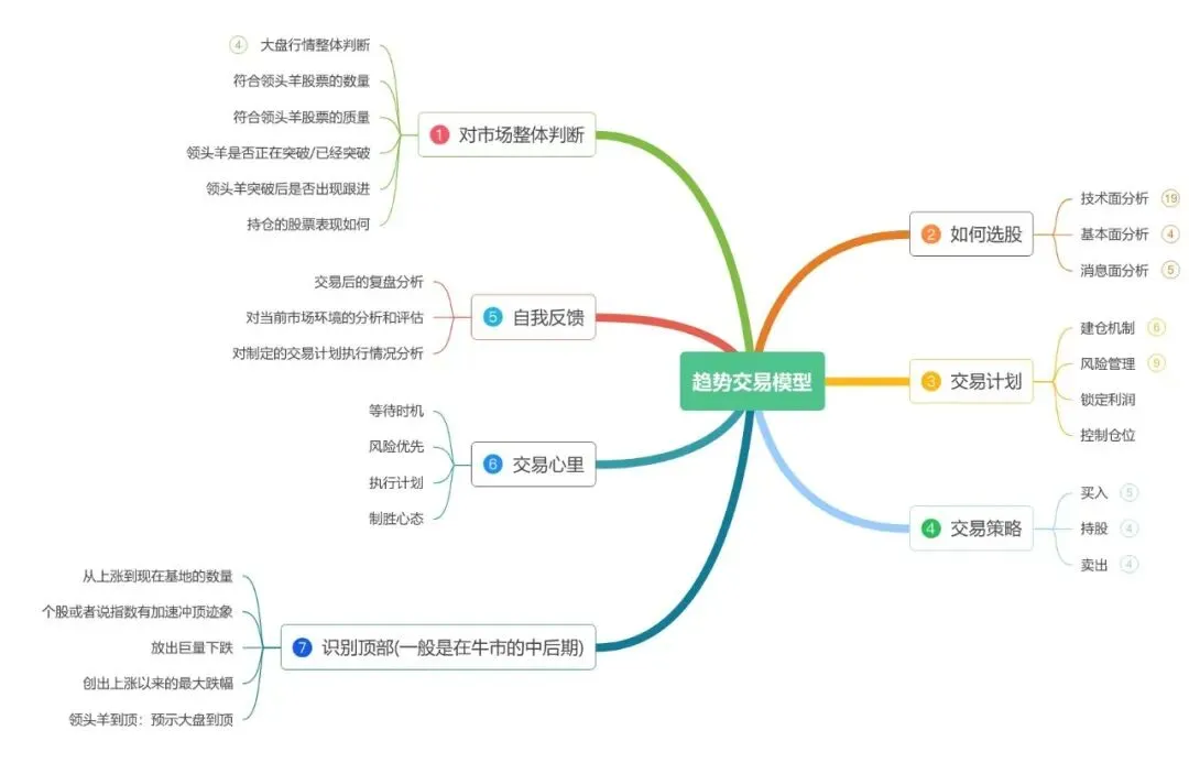 赵长鹏CZ:在市场在市场贪婪到顶峰时卖出,在市场恐惧到顶峰时买入