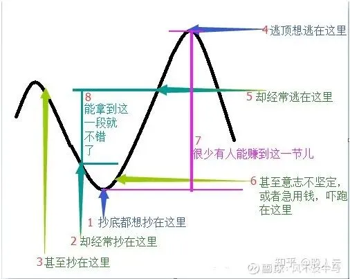 赵长鹏CZ:在市场在市场贪婪到顶峰时卖出,在市场恐惧到顶峰时买入