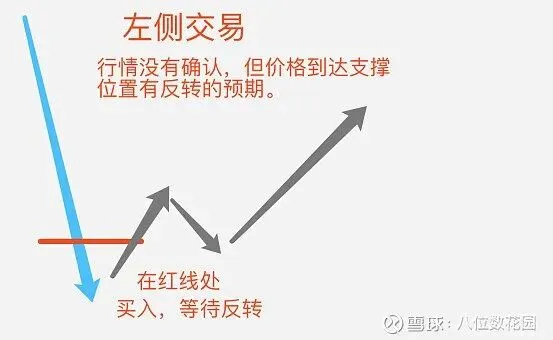 赵长鹏CZ:在市场在市场贪婪到顶峰时卖出,在市场恐惧到顶峰时买入
