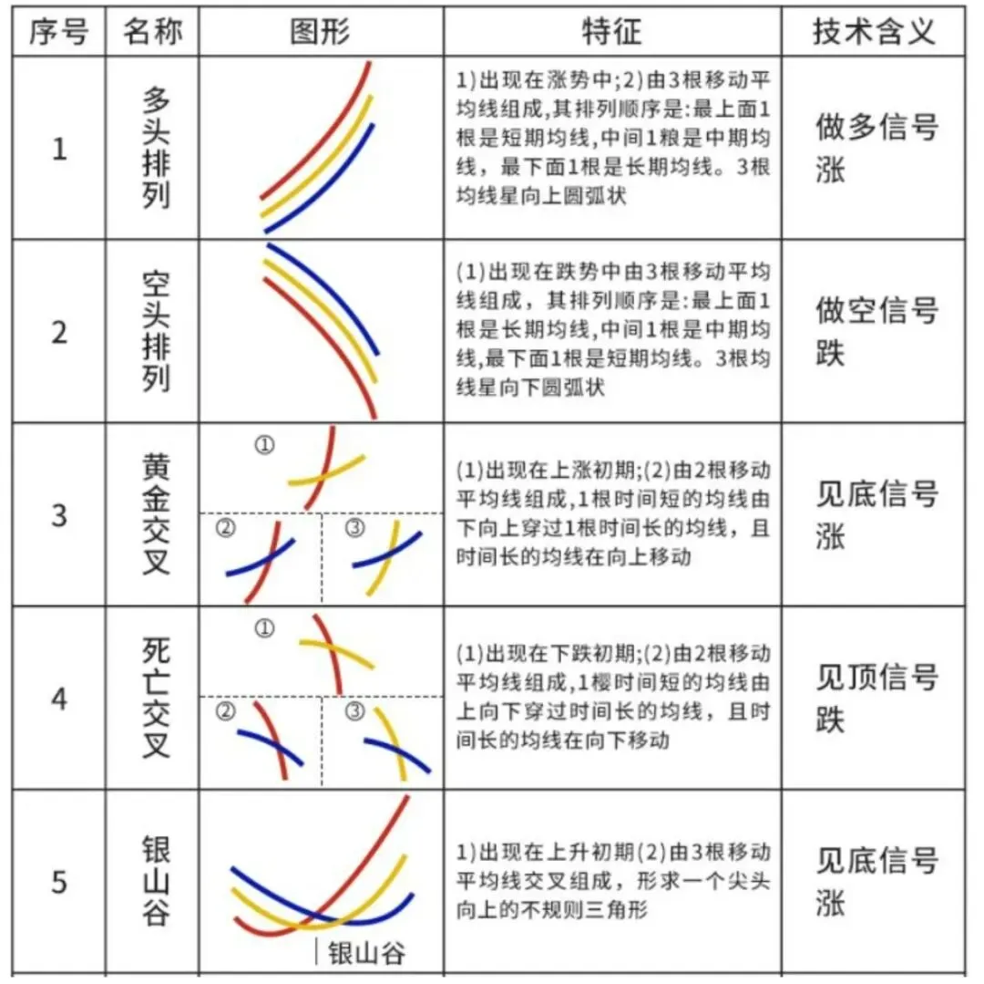 赵长鹏CZ:在市场在市场贪婪到顶峰时卖出,在市场恐惧到顶峰时买入