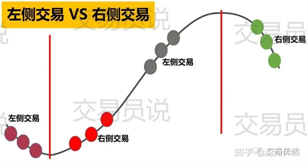 赵长鹏CZ:在市场在市场贪婪到顶峰时卖出,在市场恐惧到顶峰时买入