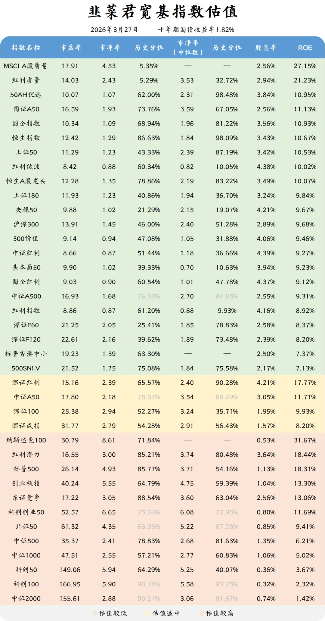市场已逐渐脱敏丨组合周报20260327