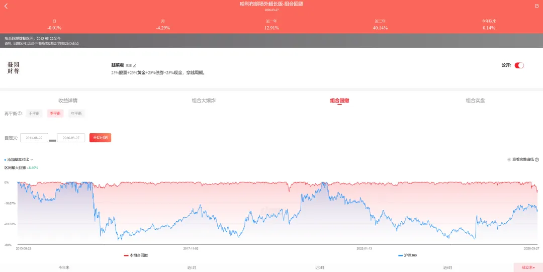 市场已逐渐脱敏丨组合周报20260327