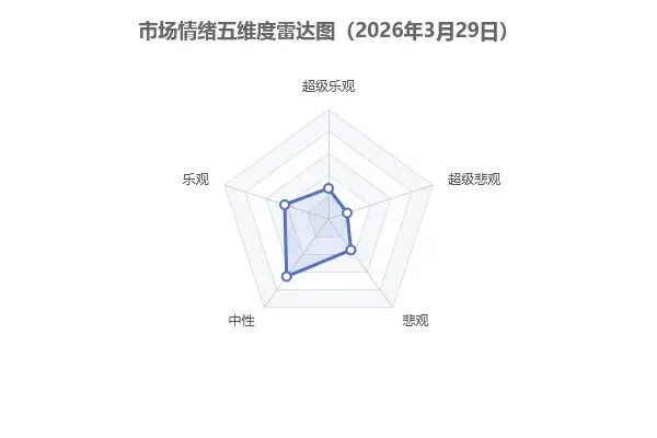 A股市场情绪日报(2026年3月29日)