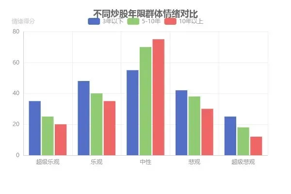 A股市场情绪日报(2026年3月29日)