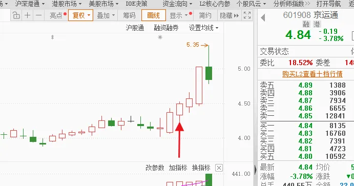 0330市场前瞻:4000来只上涨,量能却缩了!下周盯紧这个信号!