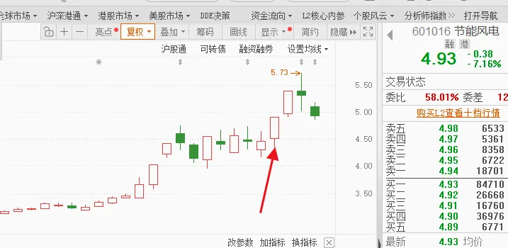 0330市场前瞻:4000来只上涨,量能却缩了!下周盯紧这个信号!