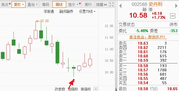 0330市场前瞻:4000来只上涨,量能却缩了!下周盯紧这个信号!