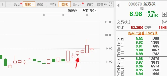 0330市场前瞻:4000来只上涨,量能却缩了!下周盯紧这个信号!