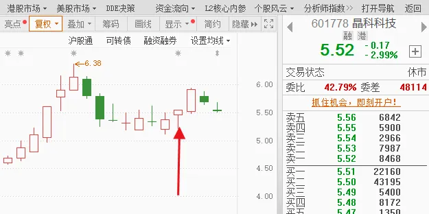 0330市场前瞻:4000来只上涨,量能却缩了!下周盯紧这个信号!