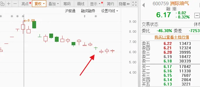 0330市场前瞻:4000来只上涨,量能却缩了!下周盯紧这个信号!