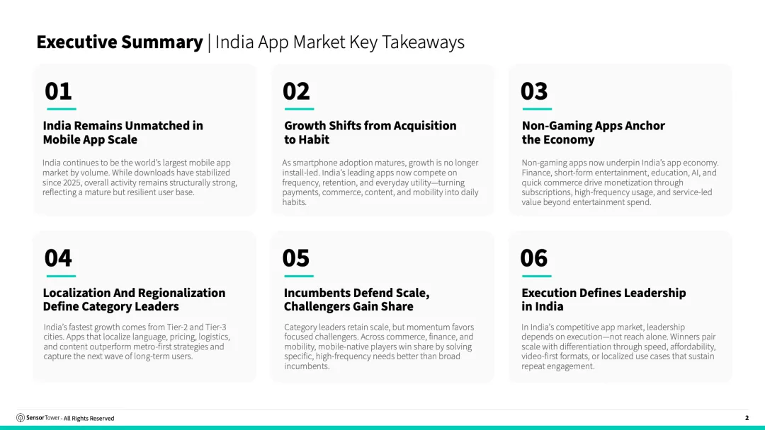 2026年印度移动应用市场现状