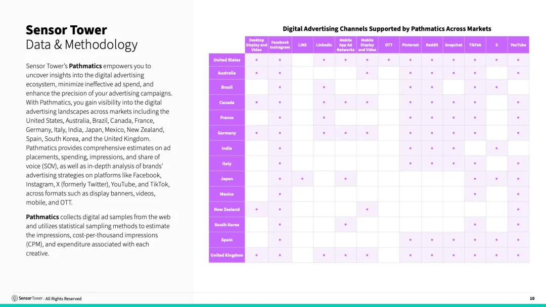2026年印度移动应用市场现状