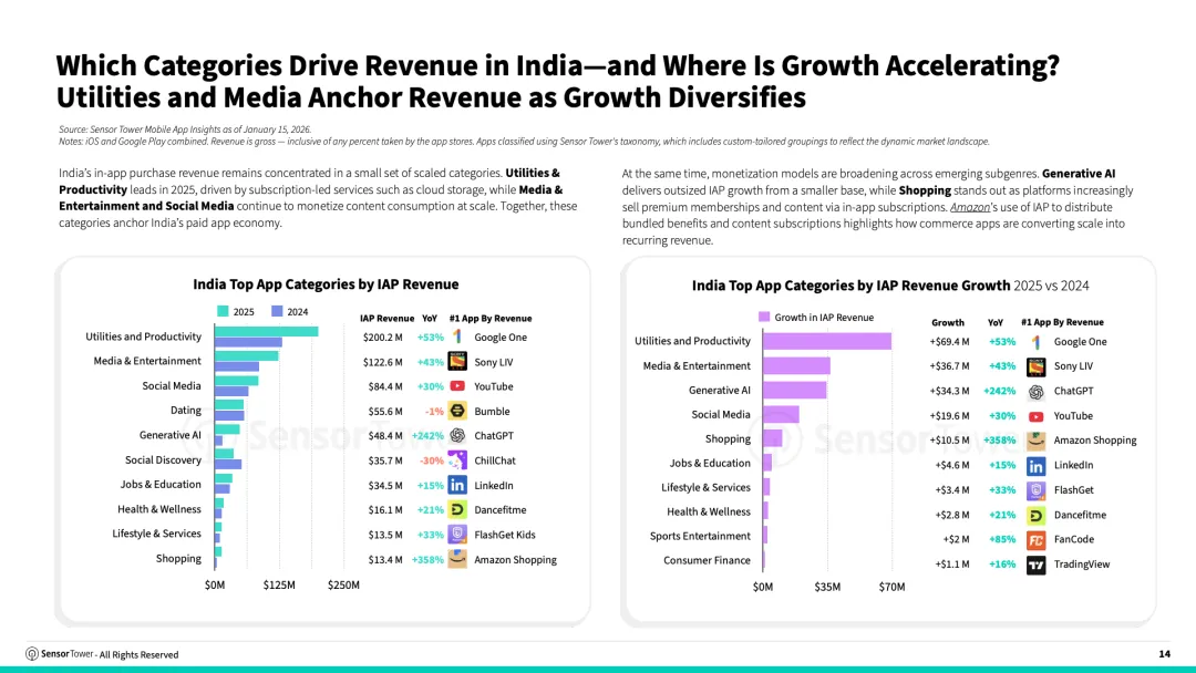 2026年印度移动应用市场现状
