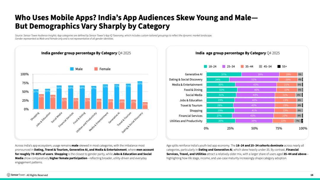 2026年印度移动应用市场现状